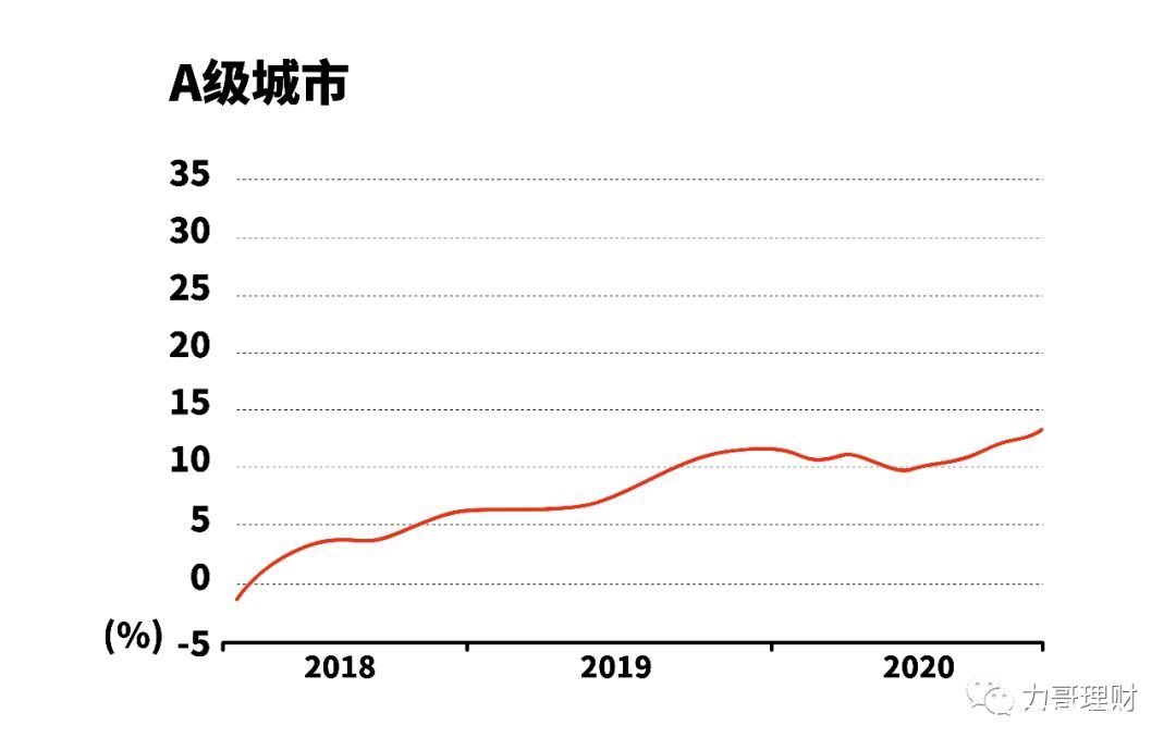 郑州未来10年房价走势的简单介绍