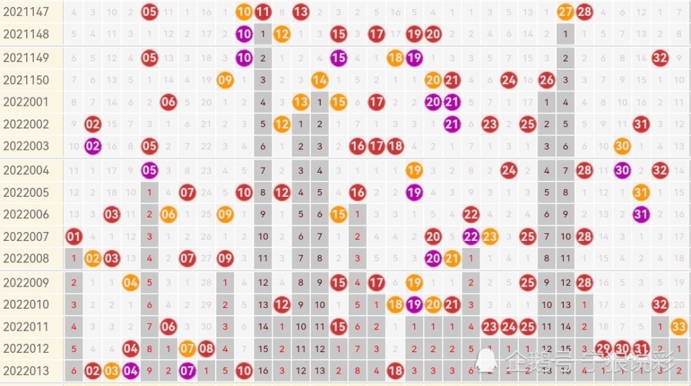 双色球重斜跳走势看看_双色球123位重斜跳走势图