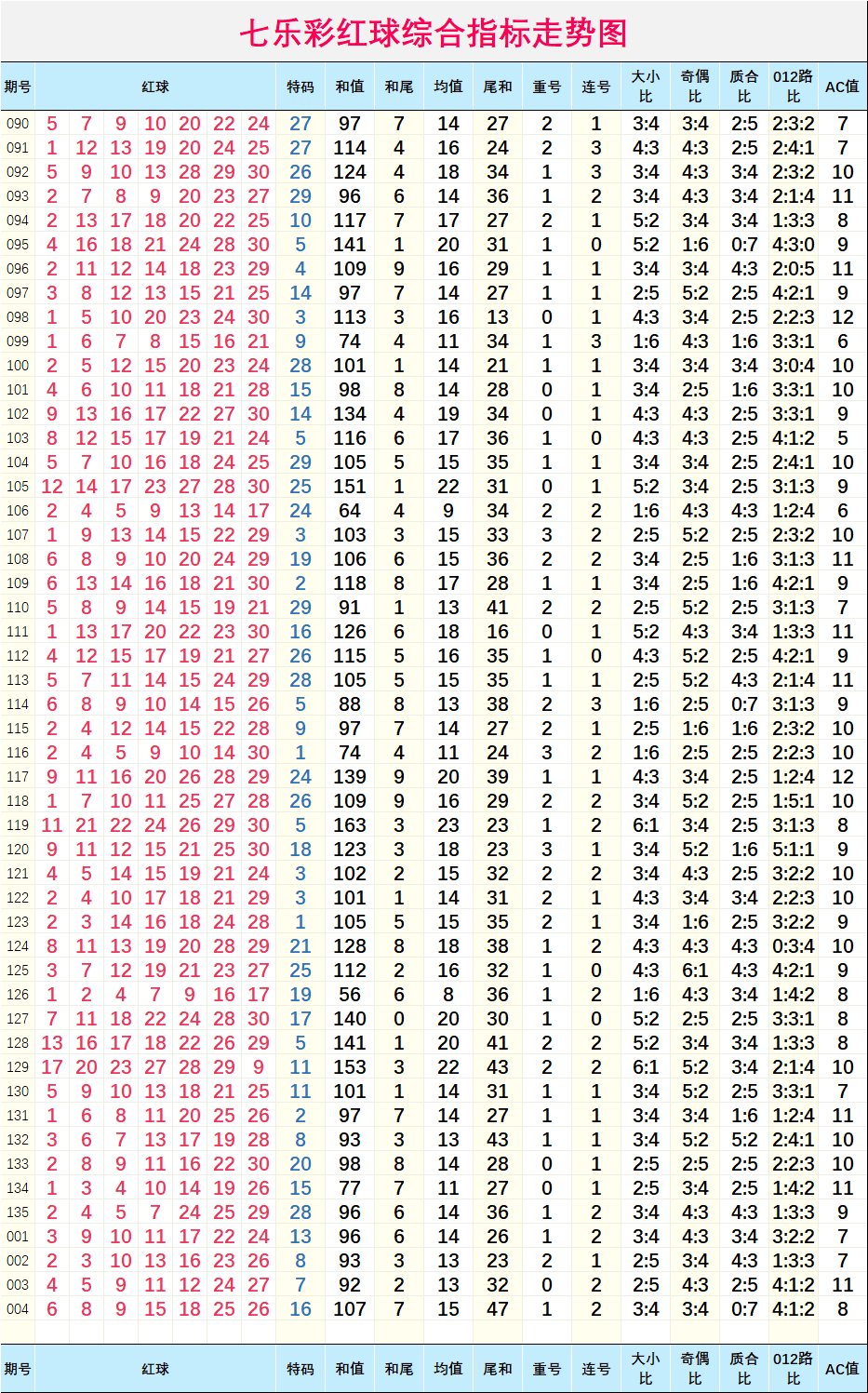 七乐彩开奖结果走势图_七乐彩开奖结果走势图标准版