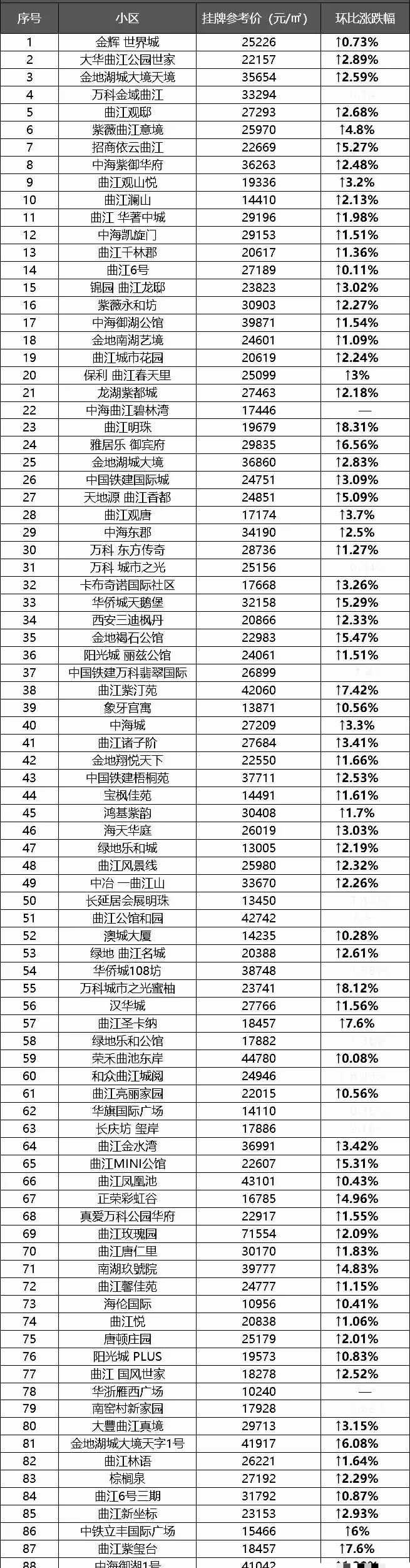 西安房价未来五年走势的简单介绍