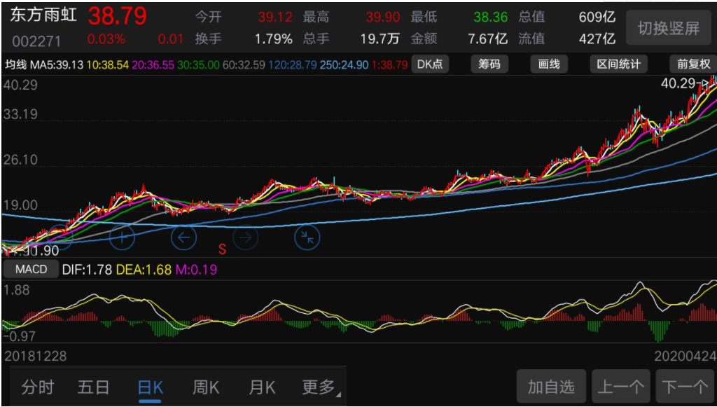 st天首股票走势分析的简单介绍