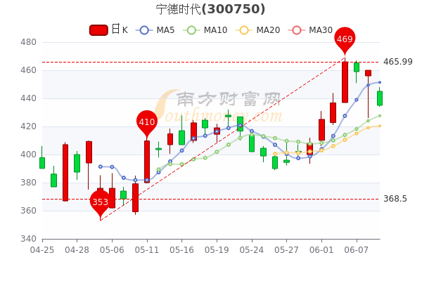 st天首股票走势分析的简单介绍