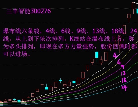 股票走势图中各线代表什么_股票走势图的三条线分别代表什么