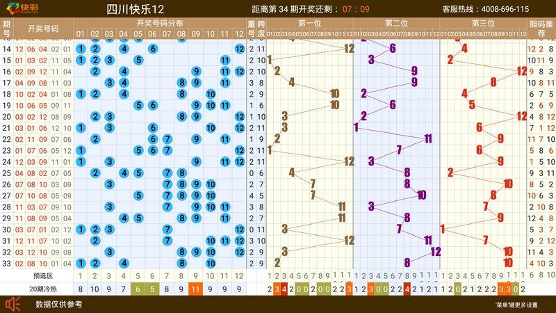 快乐12开奖走势图四川省_快乐12走势图基本走势四川