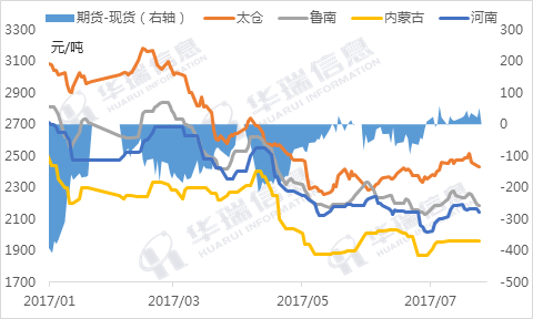 甲醇1709期货走势_甲醇期货最新行情走势2201