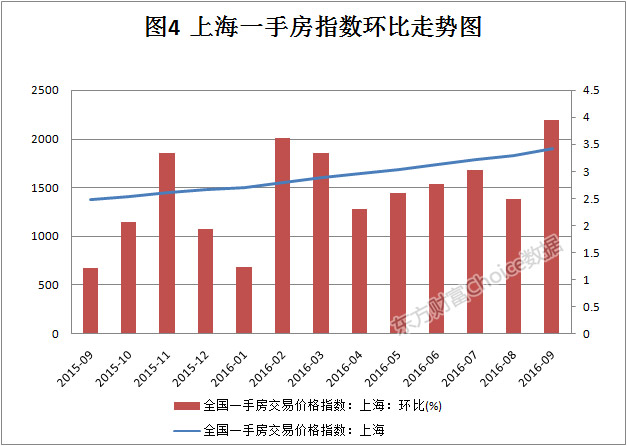 广州房价走势2017_广州房价走势最新消息2023