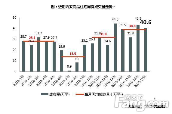 包含五年以后西安房价走势的词条