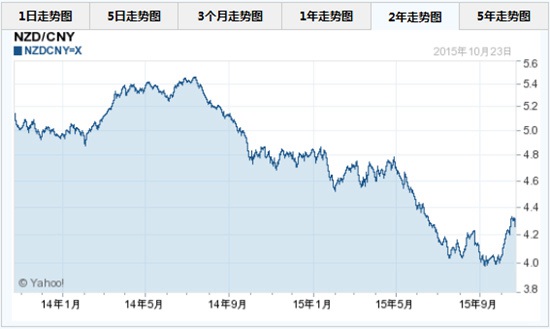 丹麦克朗对人民币汇率走势_丹麦克朗对人民币汇率今日汇率