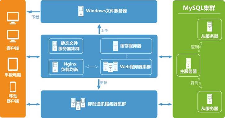 致信oa服务器地址_致信服务器ip怎么设置