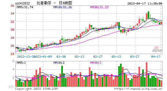 益佰制药股票行情走势_600594益佰制药股票行情