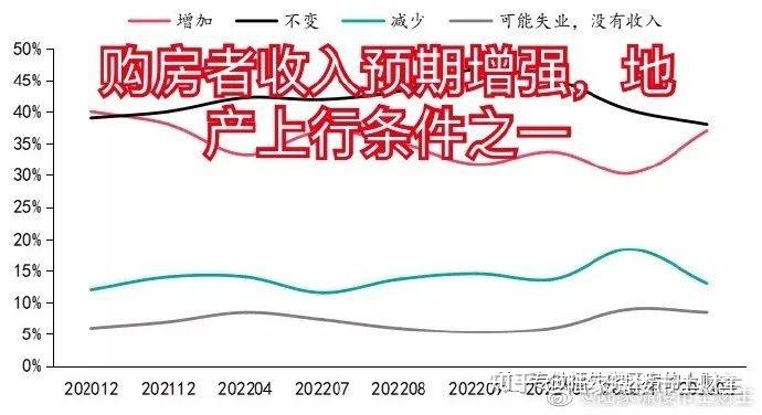 驻马店房价走势2016_驻马店房价走势最新消息2020