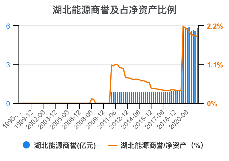 湖北能源的走势分析预测的简单介绍