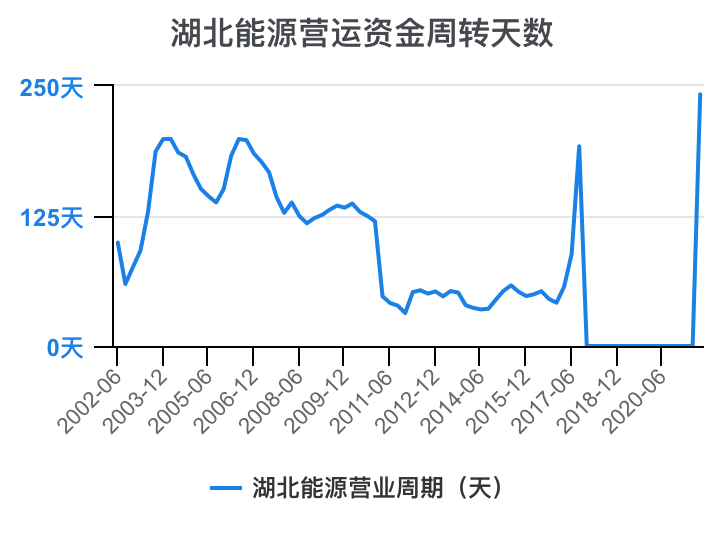 湖北能源的走势分析预测的简单介绍