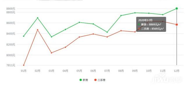 唐山房价走势2015年预测的简单介绍