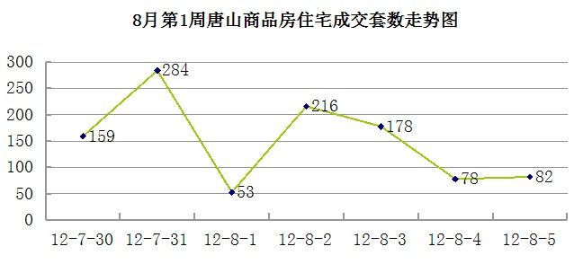 唐山房价走势2015年预测的简单介绍