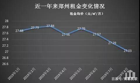 郑州房价走势2012_郑州房价走势2021房价走势图