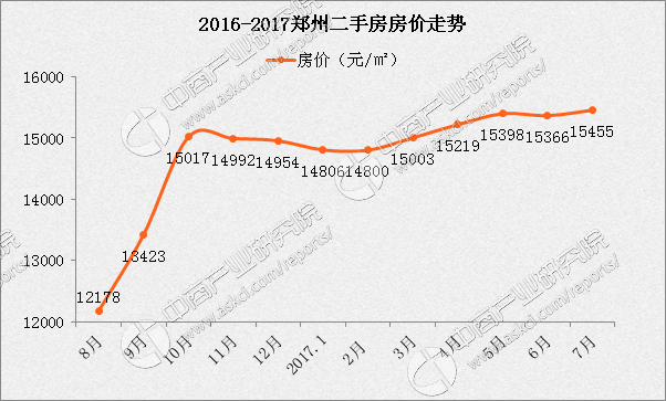 郑州房价走势2012_郑州房价走势2021房价走势图