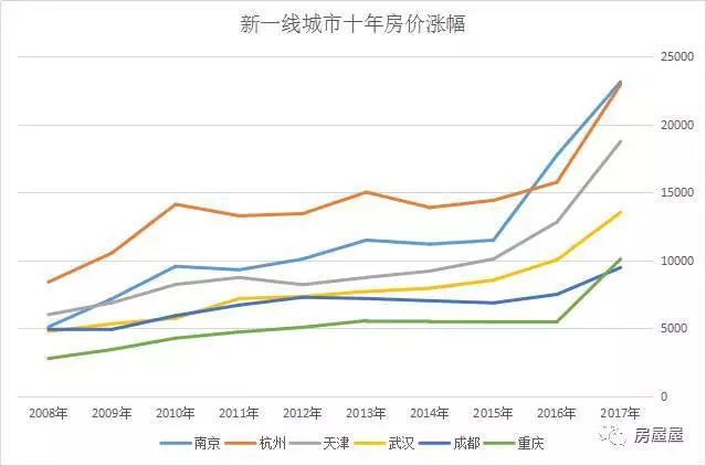 成都未来3年房价走势_成都未来3年房价走势如何