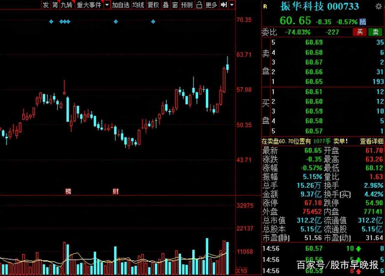 下周军工板块走势预测_下周军工板块走势预测最新