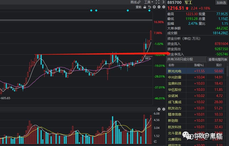 下周军工板块走势预测_下周军工板块走势预测最新