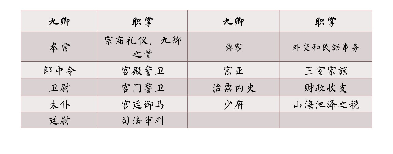 高考语文官职人物文化常识_高中语文官职文学常识思维导图