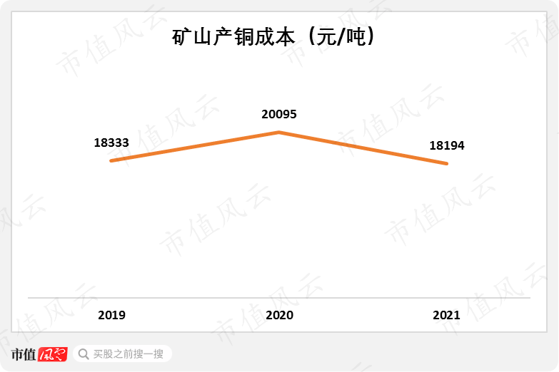 紫金矿业未来走势分析_紫金矿业股票未来怎么样