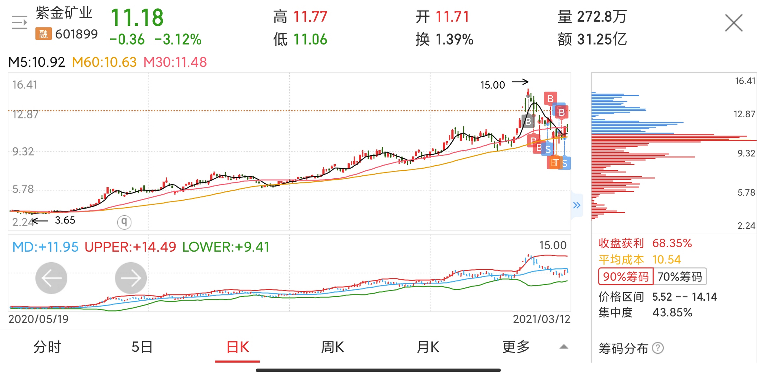 紫金矿业未来走势分析_紫金矿业股票未来怎么样