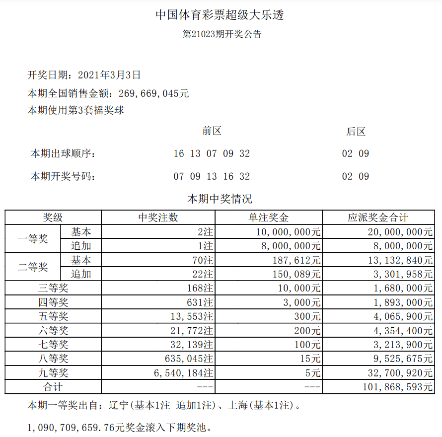 快乐12辽宁开奖走势图_快乐12辽宁快乐12走势图