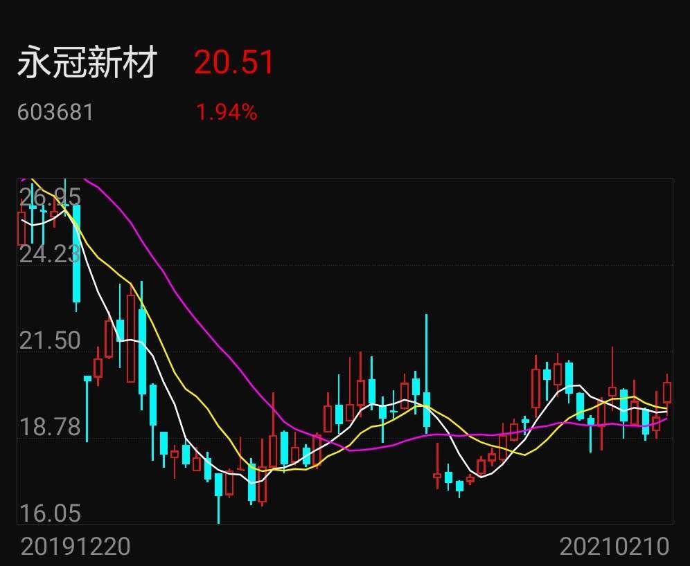 突破前期高点后的走势_突破前期高点 为何不涨