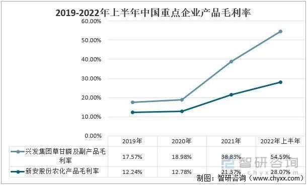 今日草甘膦价格走势图_草甘膦原药价格今日吨价