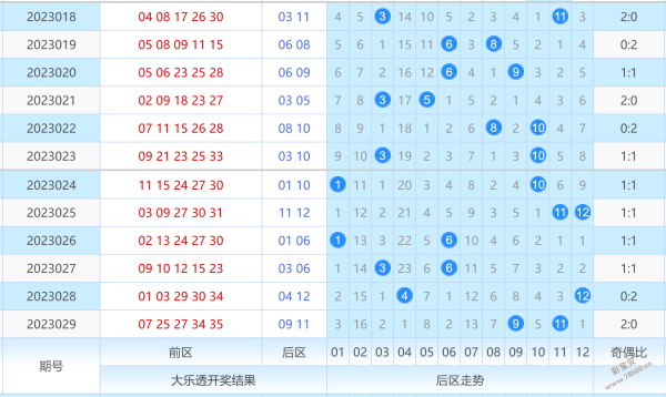 11选五开奖结果走势图_11选五开奖走势图下载福彩