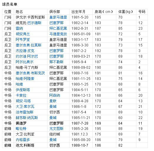 足球号码_足球号码的意义