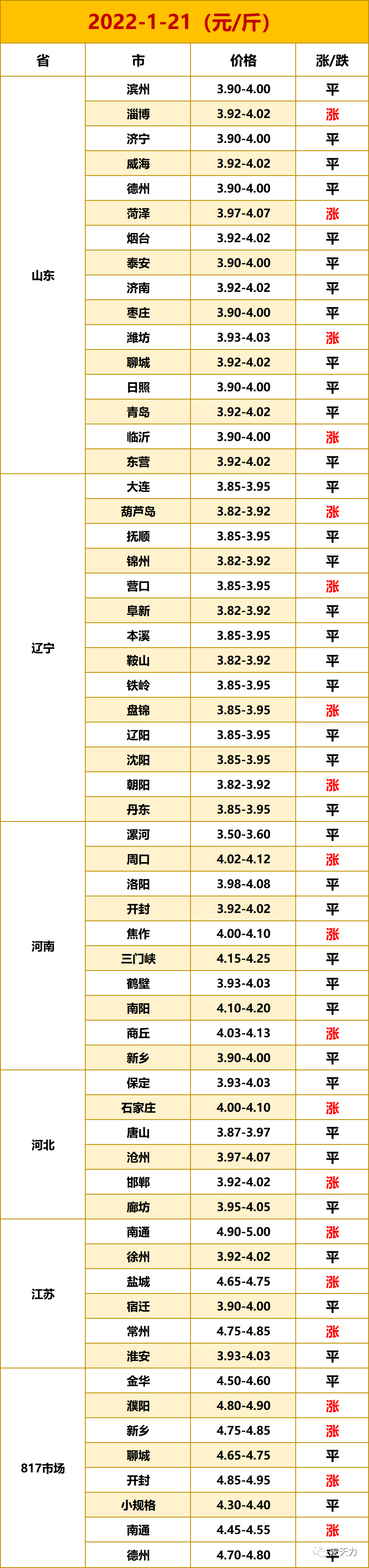 今年下半年鸡行情走势_2021年下半年鸡行情