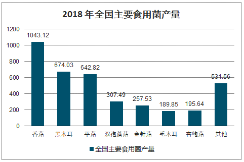 2016金针菇价格走势图_金针菇近2020年价格走势图