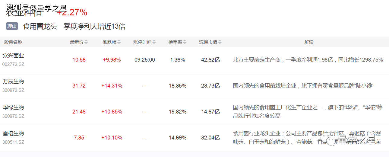 2016金针菇价格走势图_金针菇近2020年价格走势图