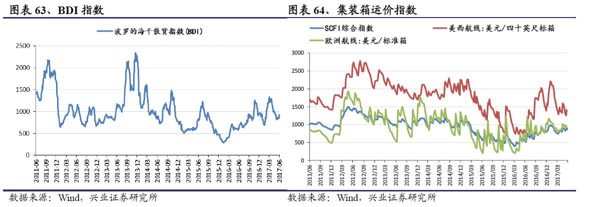 国际原油最新价格走势图_国际原油最新价格走势图价格