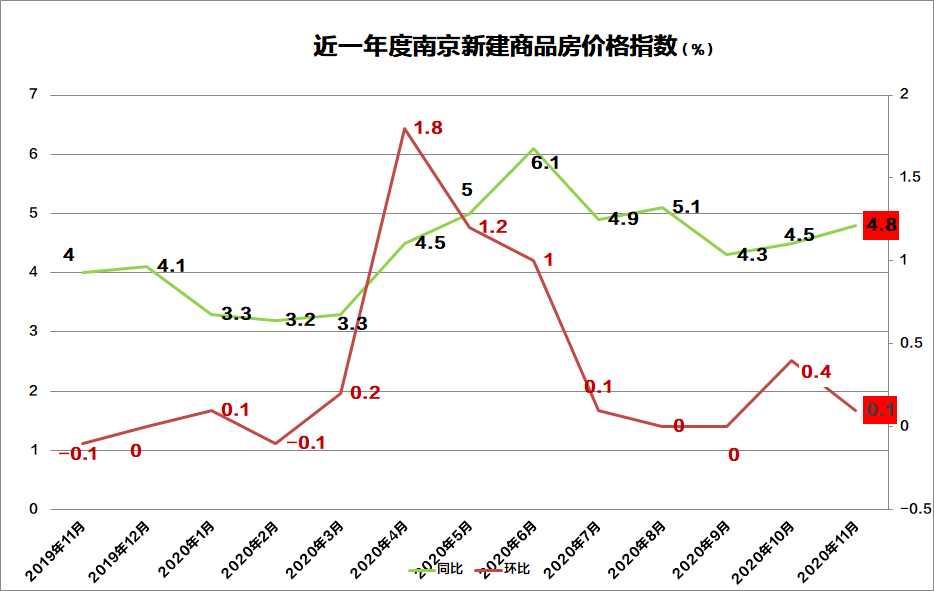 关于怎样看懂房子均价走势图的信息