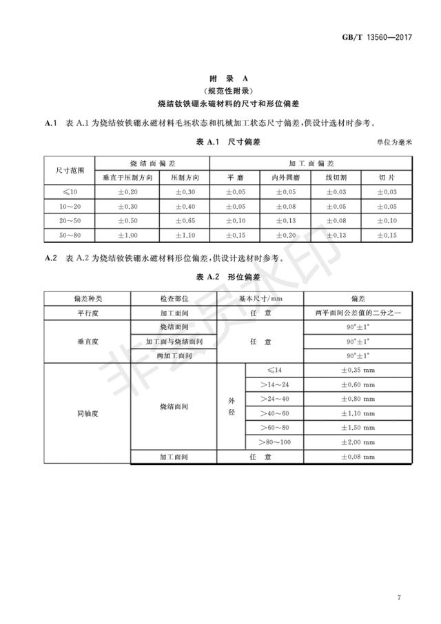 2017钕铁硼价格走势_2017钕铁硼价格走势分析