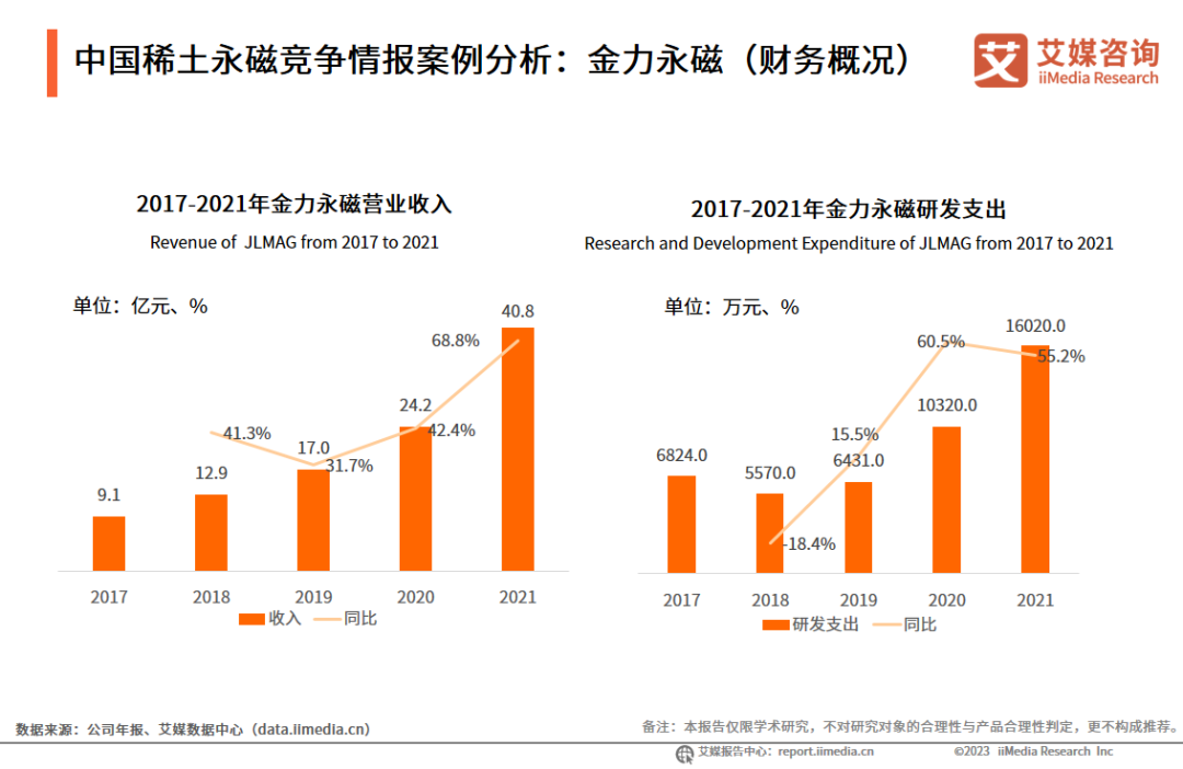 2017钕铁硼价格走势_2017钕铁硼价格走势分析