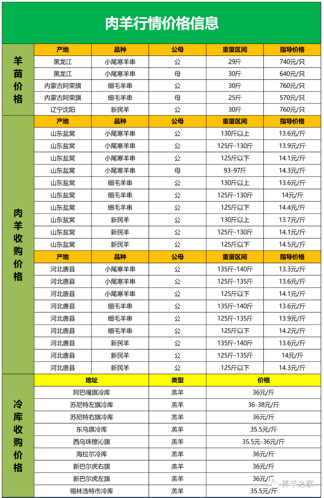 未来羊价走势专家预测_未来羊价走势专家预测最新