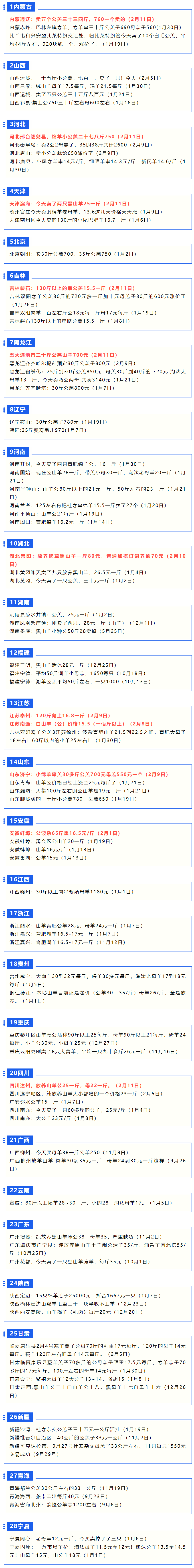 未来羊价走势专家预测_未来羊价走势专家预测最新