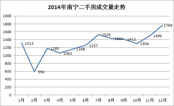 房价走势2014年预测_2014至2016年房价