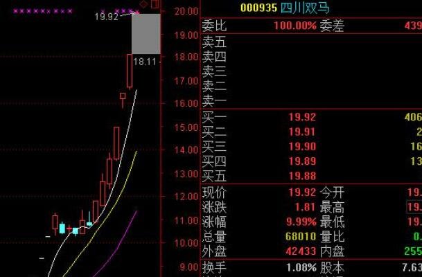 股票停牌前的经典走势_股票停牌前一天的走势特征