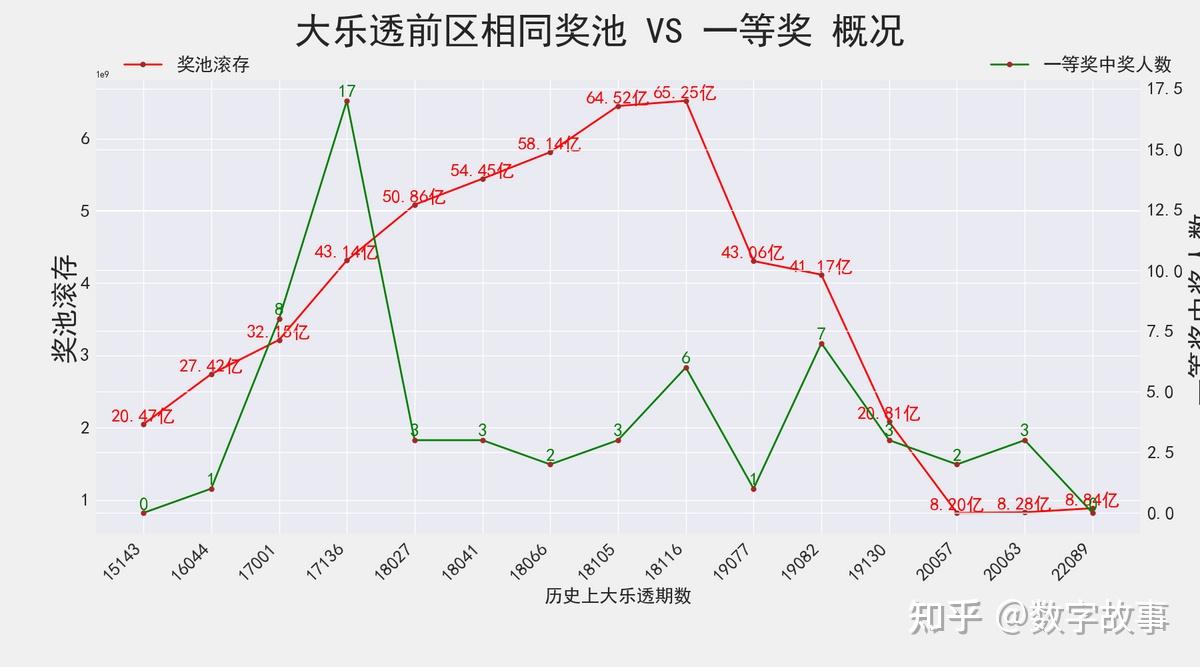 31选7开奖结果走势图_31选7开奖结果走势图质合