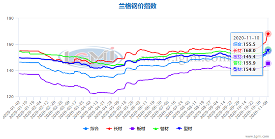 中铁网钢材价格走势图_钢材价格走势图 今日最新铁价行情