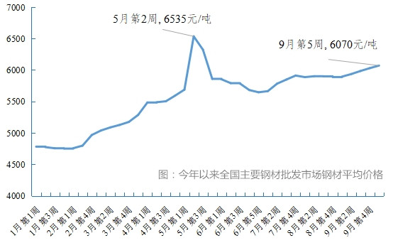 中铁网钢材价格走势图_钢材价格走势图 今日最新铁价行情