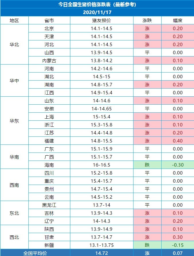 今曰全国生猪价格走势_今日全国生猪价格行情涨跌表 随一一