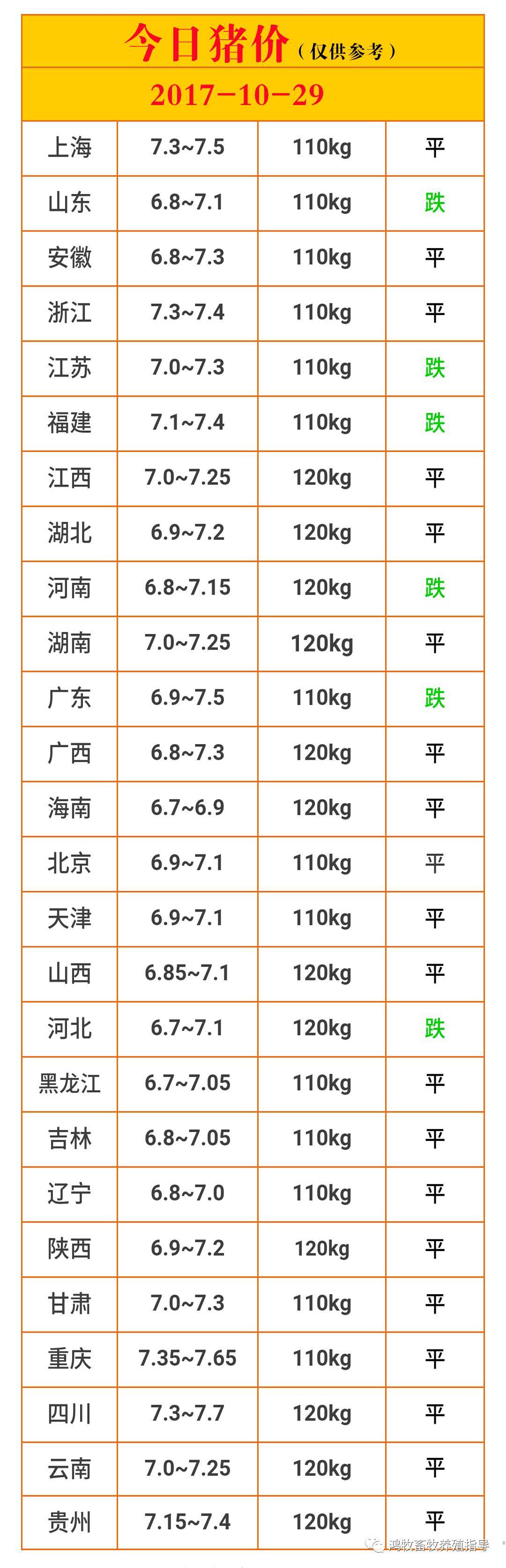 今曰全国生猪价格走势_今日全国生猪价格行情涨跌表 随一一