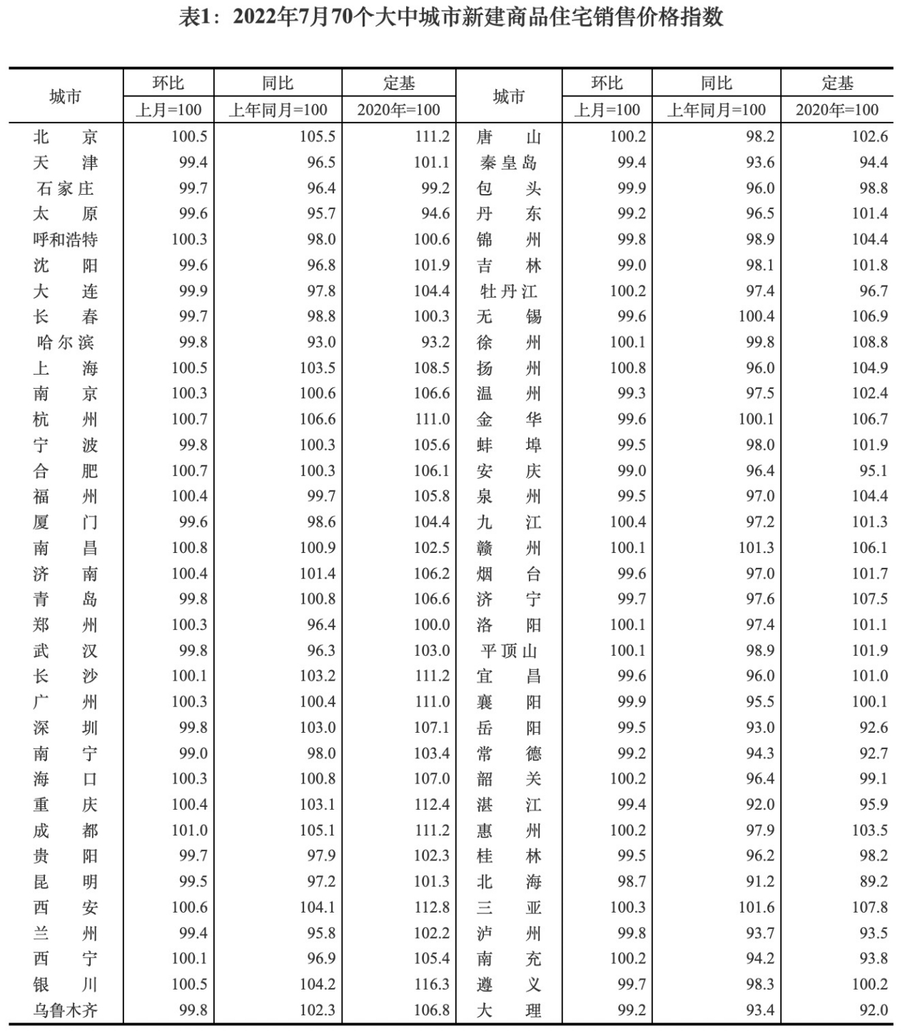 今日房价怎么走势怎么回复的简单介绍