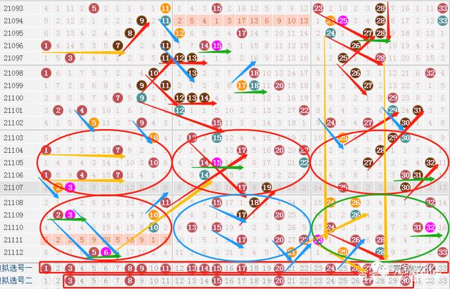 关于彩票大赢家双色球走势图的信息